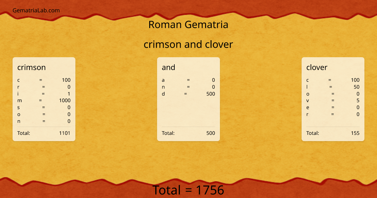 crimson and clover in roman Gematria